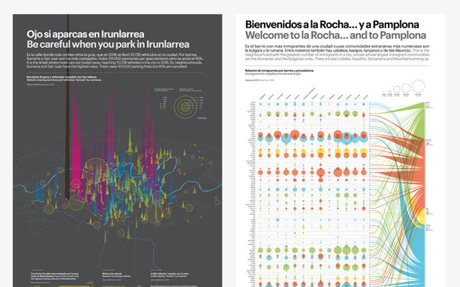 Infographics