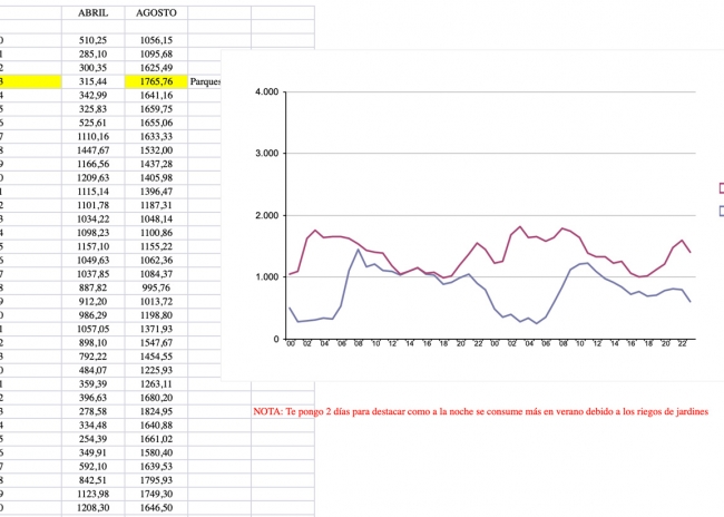 data